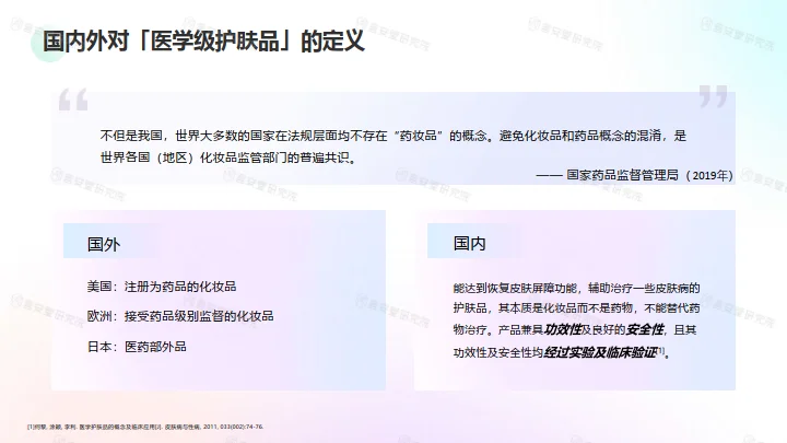 医学级”护肤品市场趋势和消费者洞察