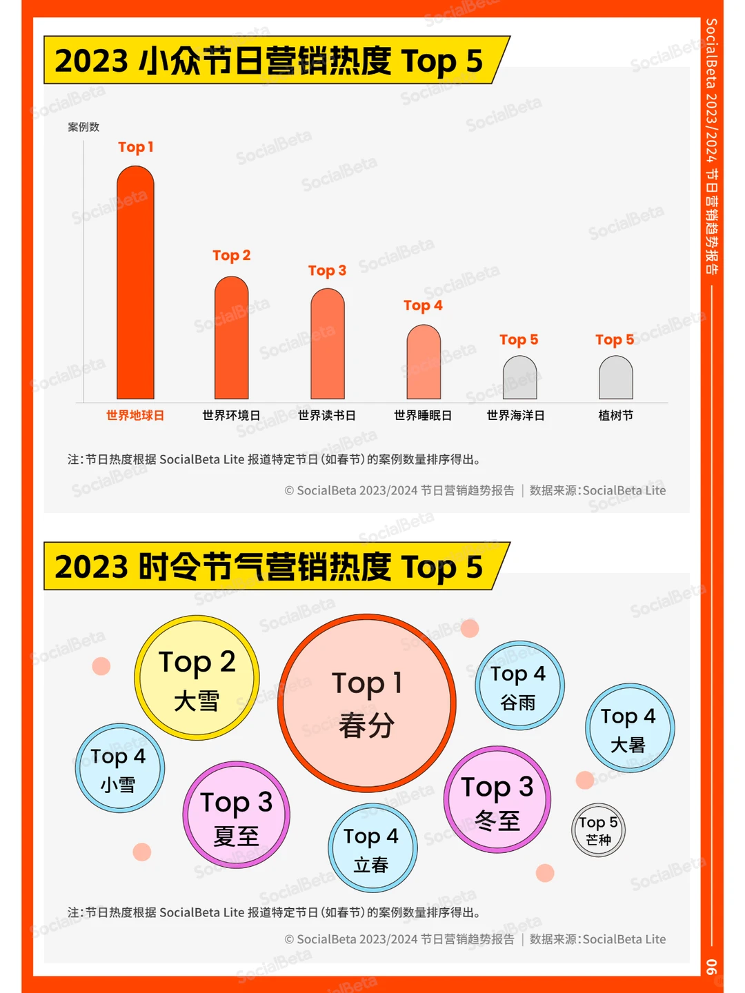 2024节日营销最新趋势洞察，一张图抢先看！