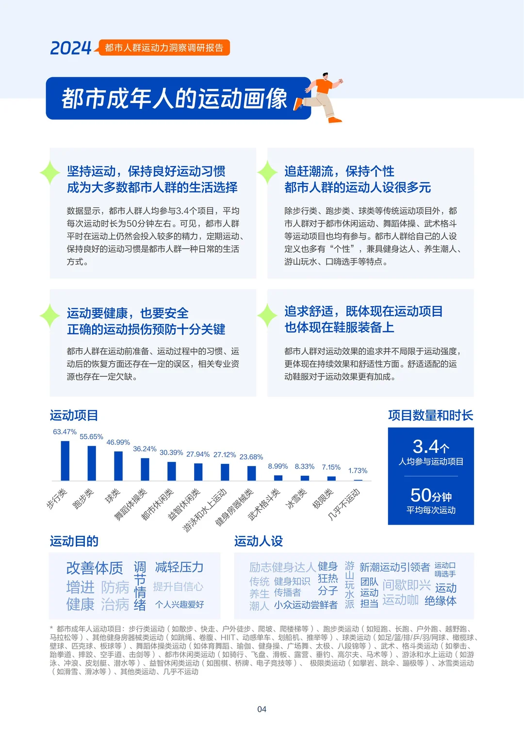 2024 都市人群运动力洞察调研报告