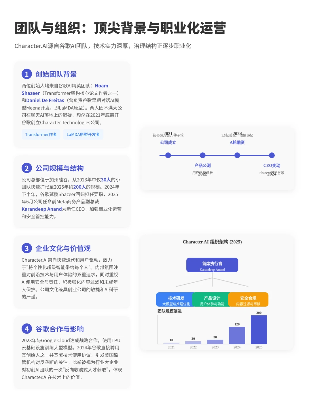 100个AI产品分析之Character.ai（附pdf）