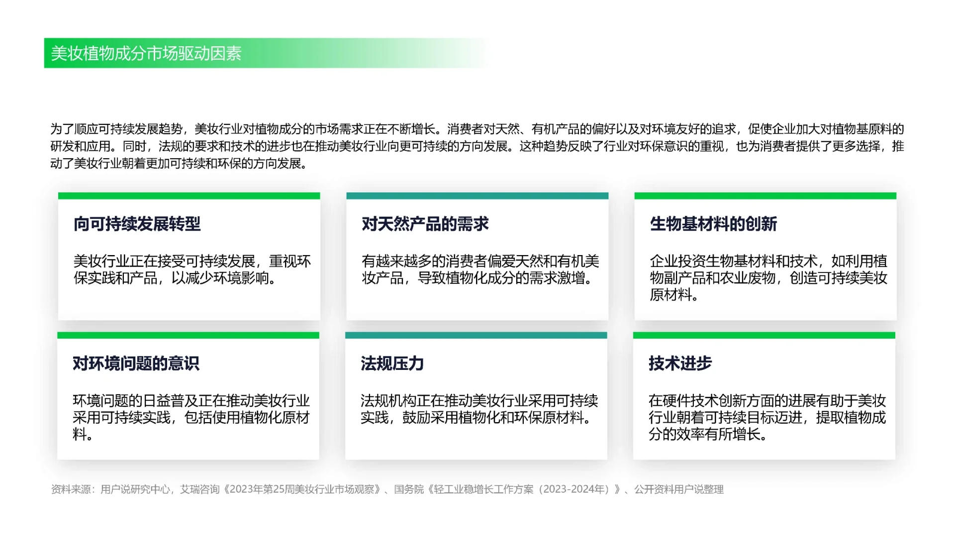 47页报告|2024中国植物成分发展趋势