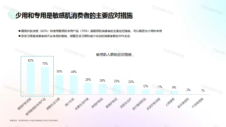 医学级”护肤品市场趋势和消费者洞察