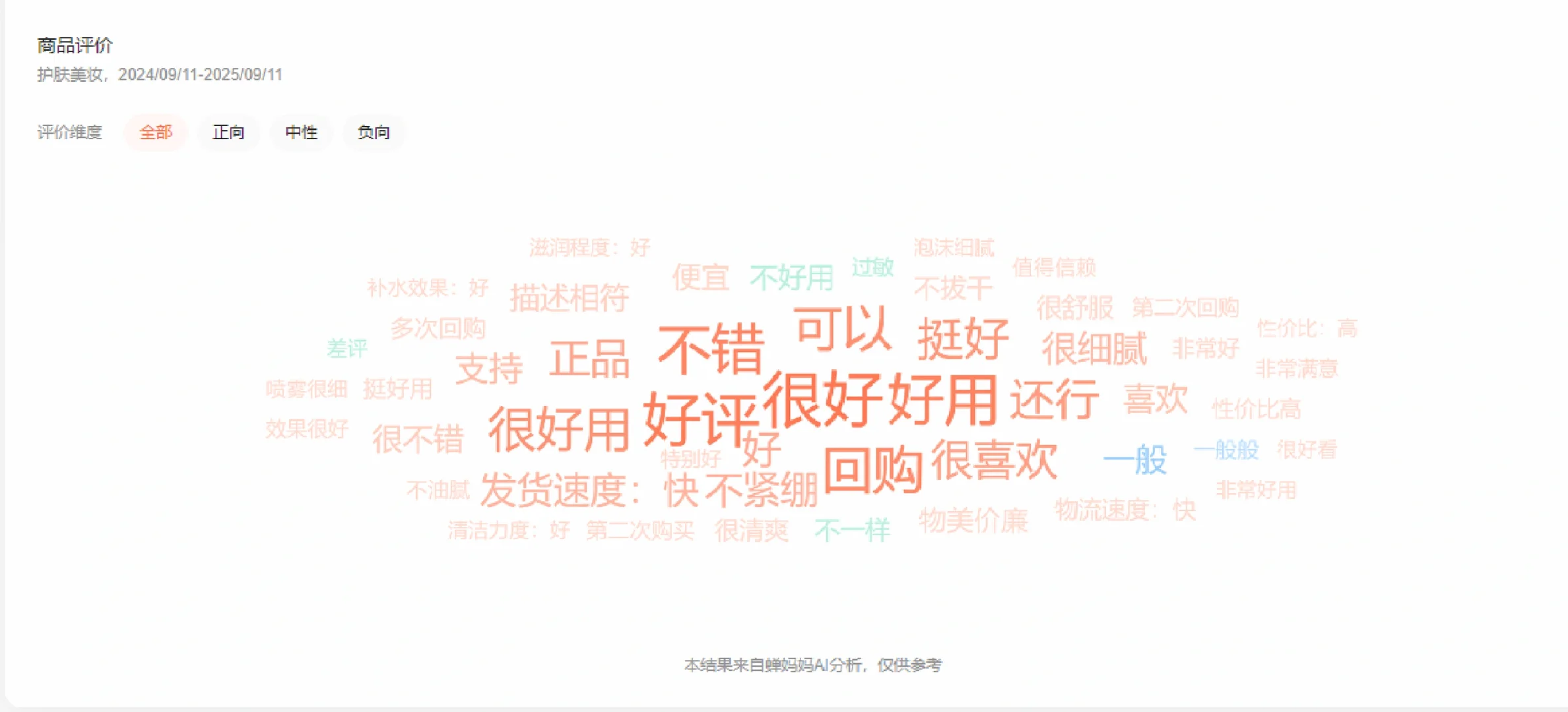 关于面部护肤的市场规模与热度分析