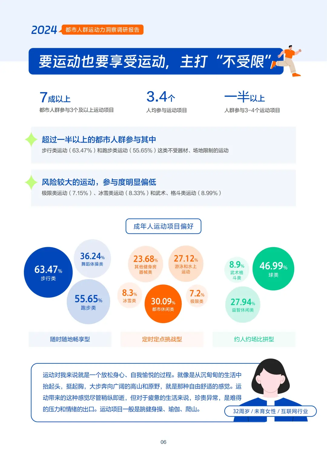 2024 都市人群运动力洞察调研报告
