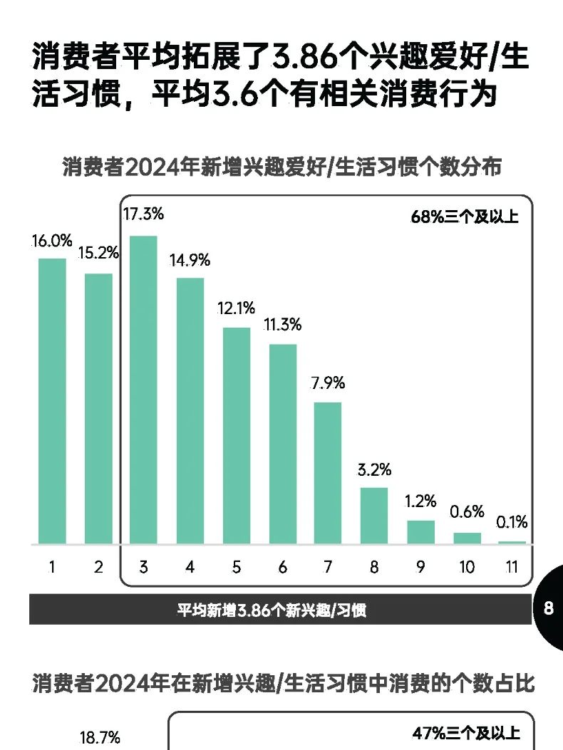 2025年7个消费趋势及品牌案例拆解