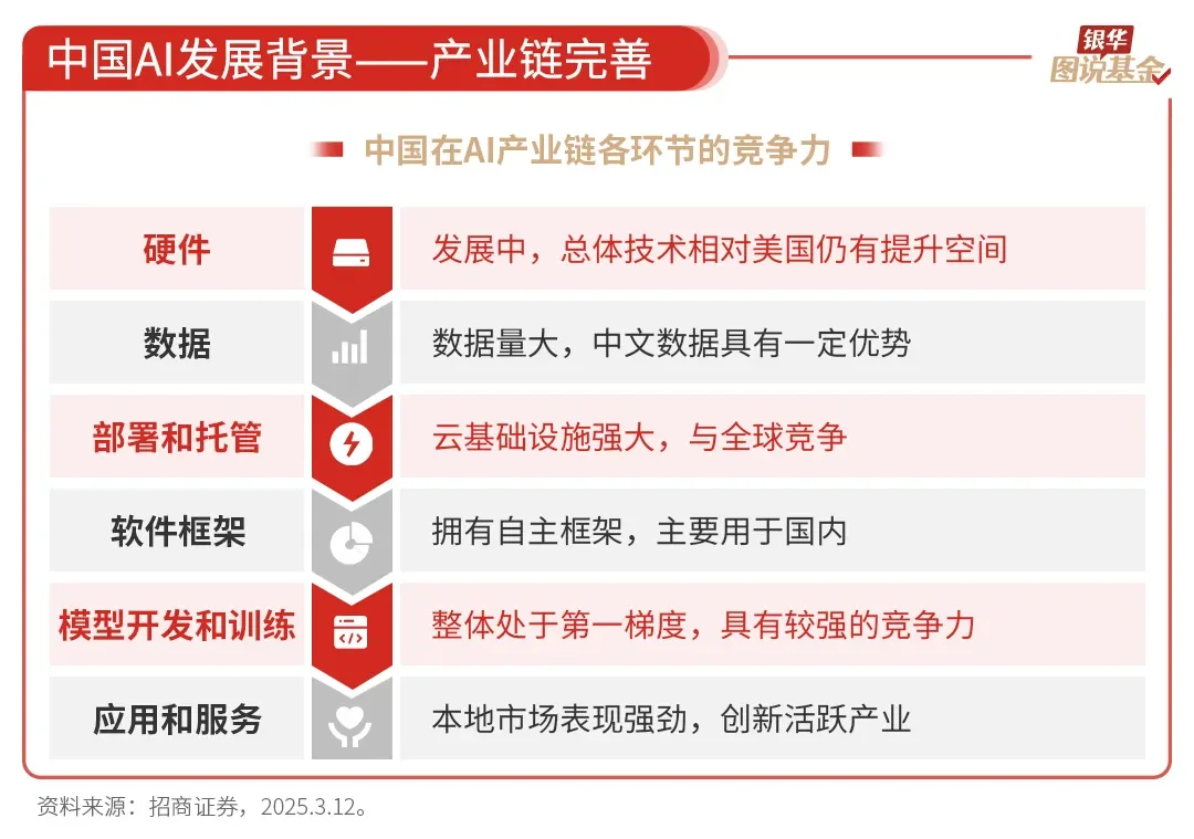 还是很全面的ai行业研究，虽然不够深度