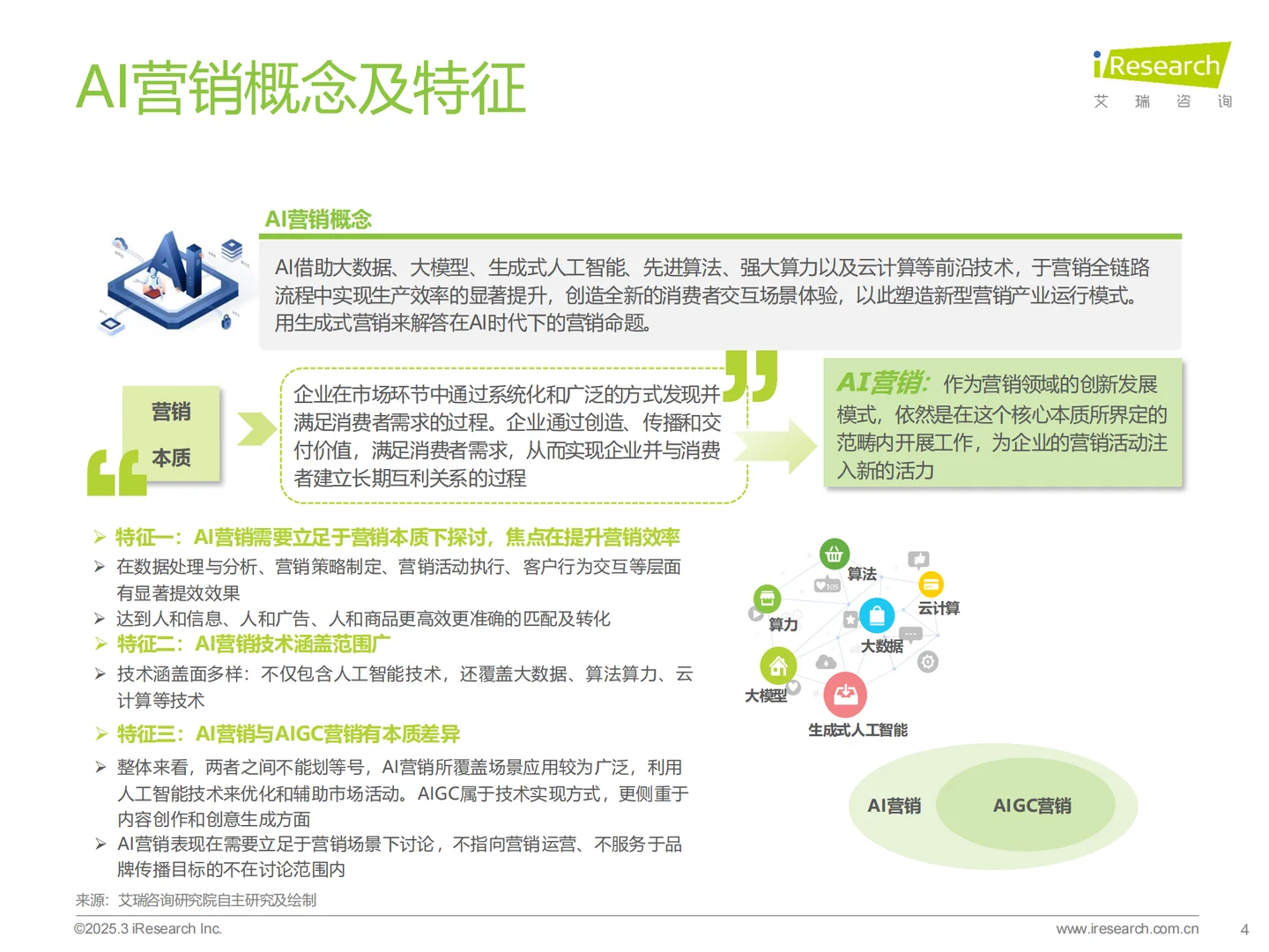 必看! 中国营销行业AI发展研究报告