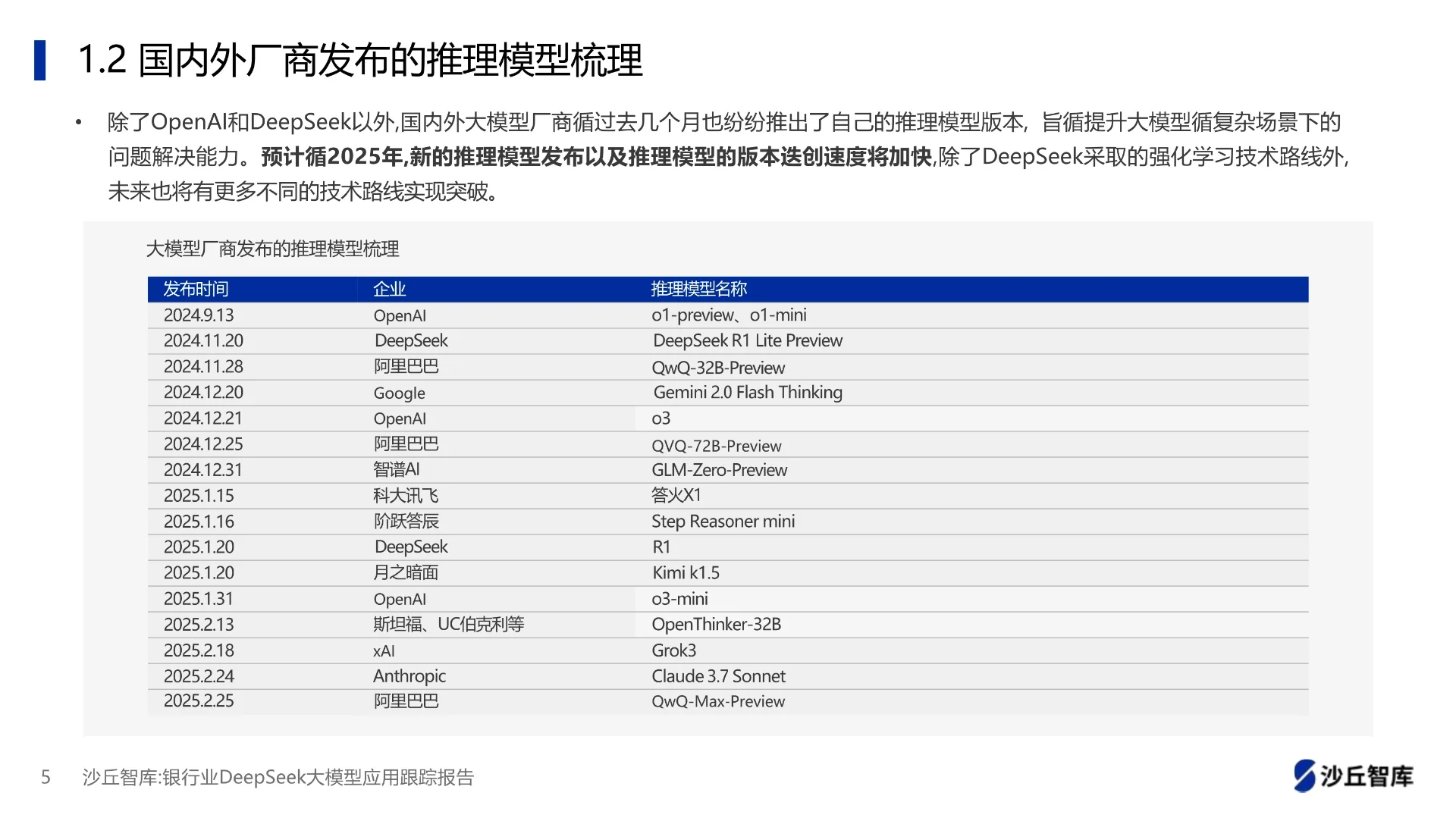 银行业DeepSeek大模型应用跟踪报告