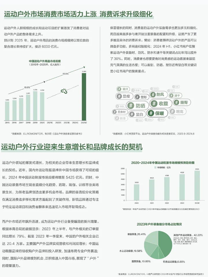 2024运动户外行业白皮书