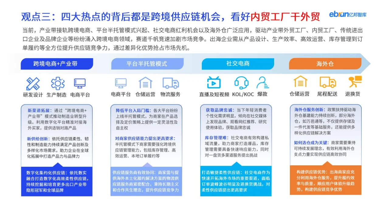 27 页报告 | 解锁出海新机遇,冲!