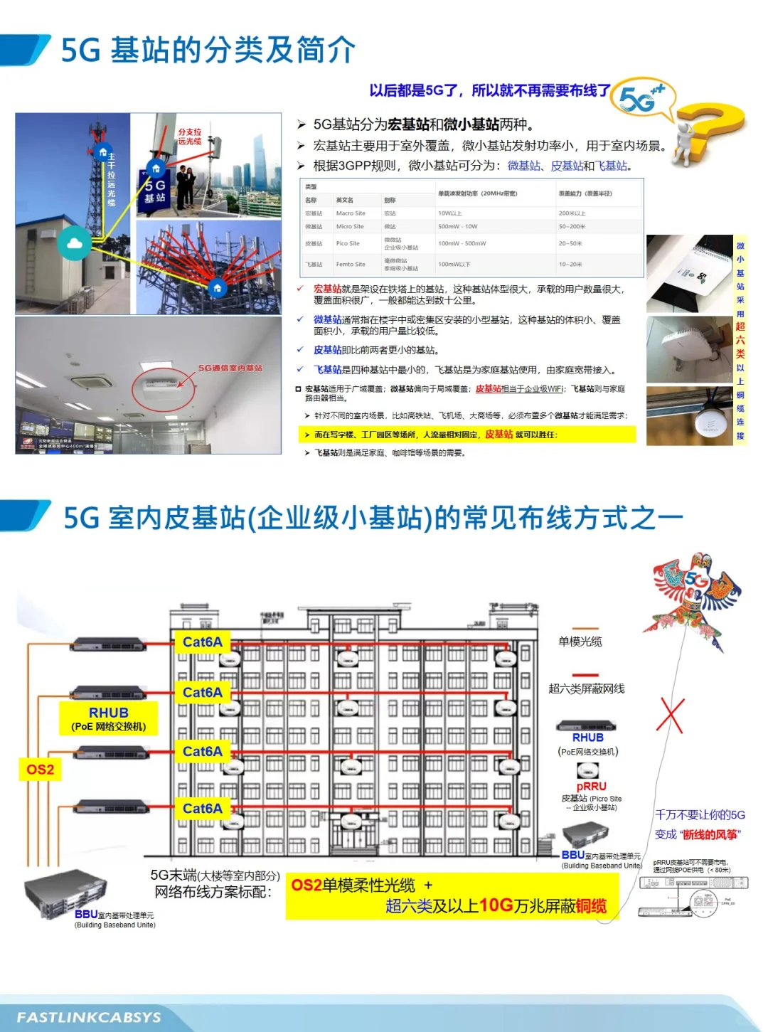 5G & 6G 无线通信技术及其与综合布线的关系