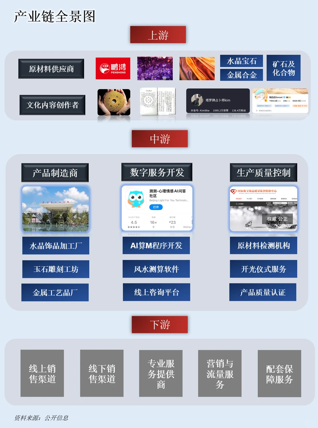 一天吃透一条产业链：玄学经济