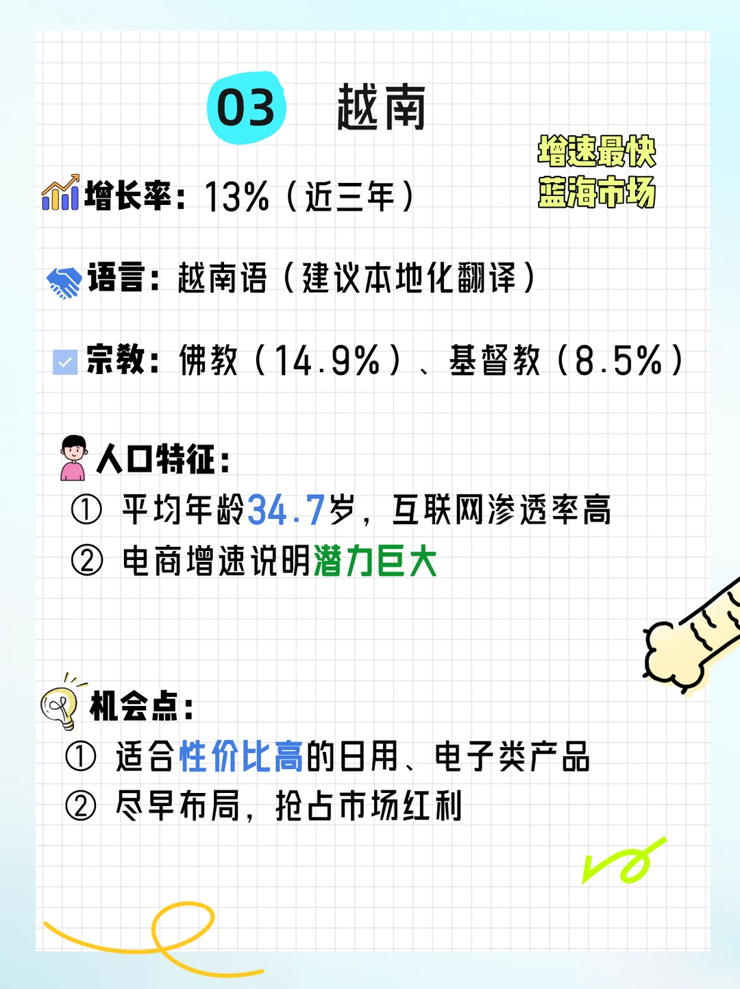 东南亚五国电商全面对比?后悔没早看!