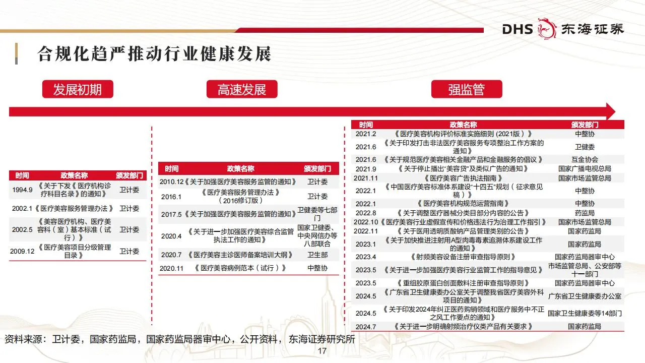 美容护理行业2025年投资策略