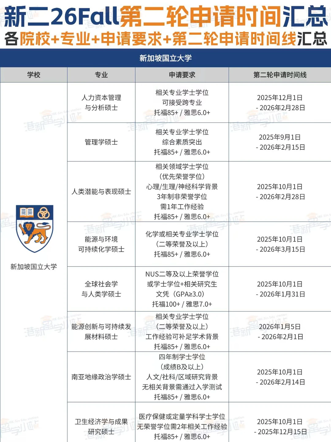 ??新国立26Fall第二轮申请时间|申请条件