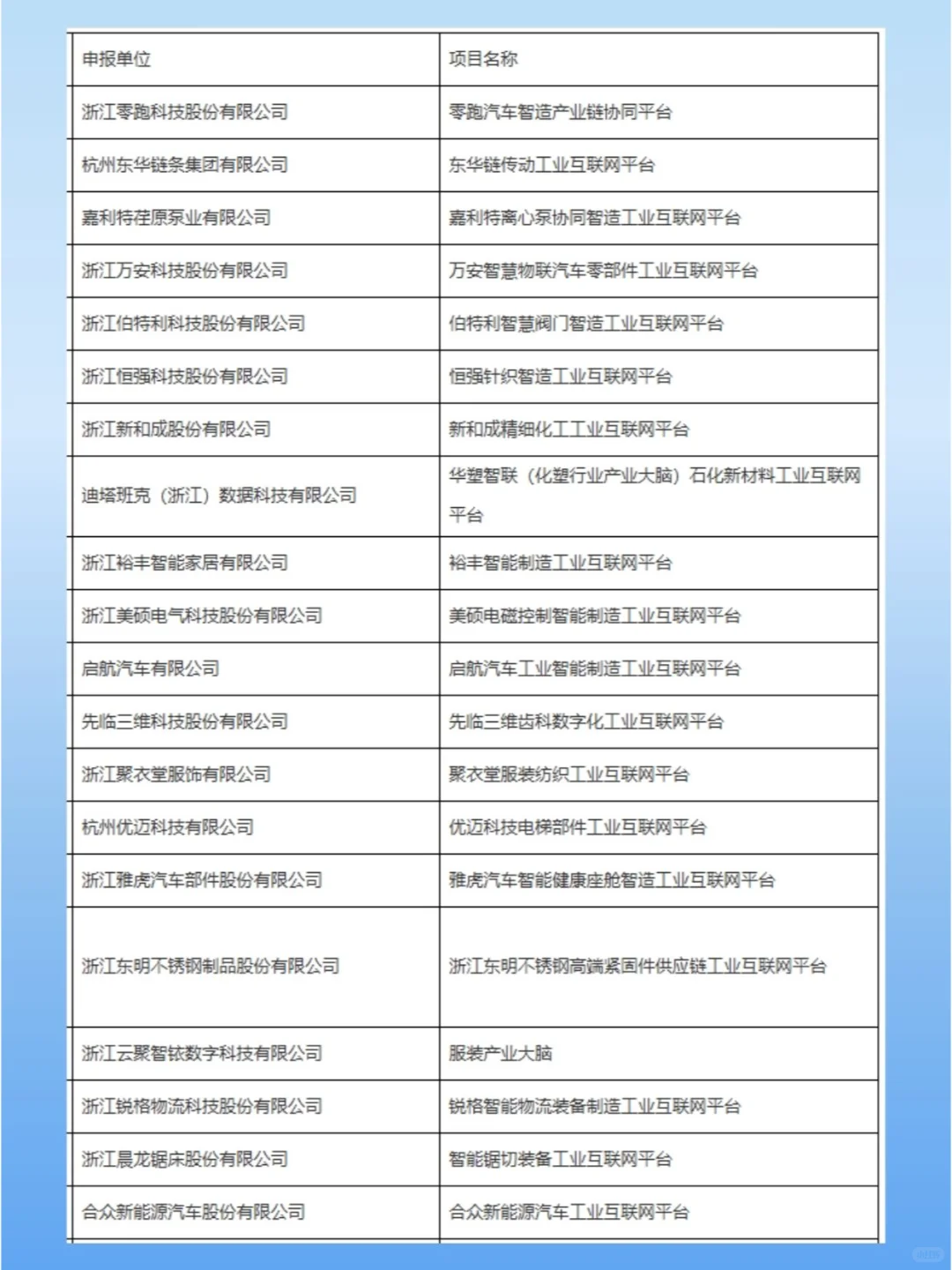 速看！2024年度省级工业互联网平台公示
