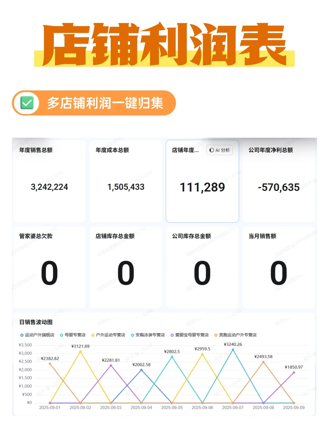 多店 + 分红 + 扣点，一张表全搞定