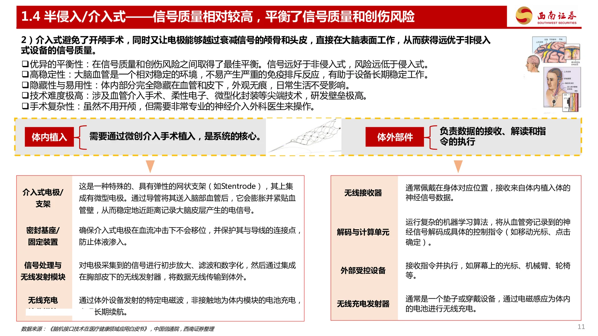 三个维度看脑机接口行业发展趋势