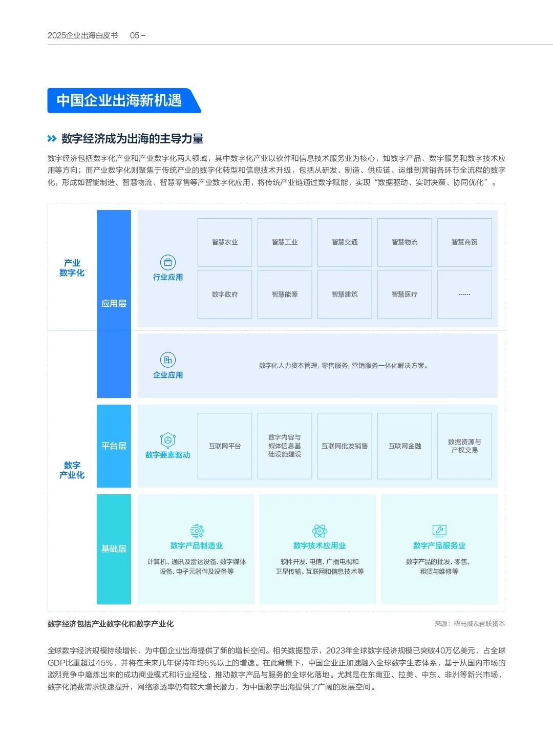 AI in All《2025企业出海白皮书》?