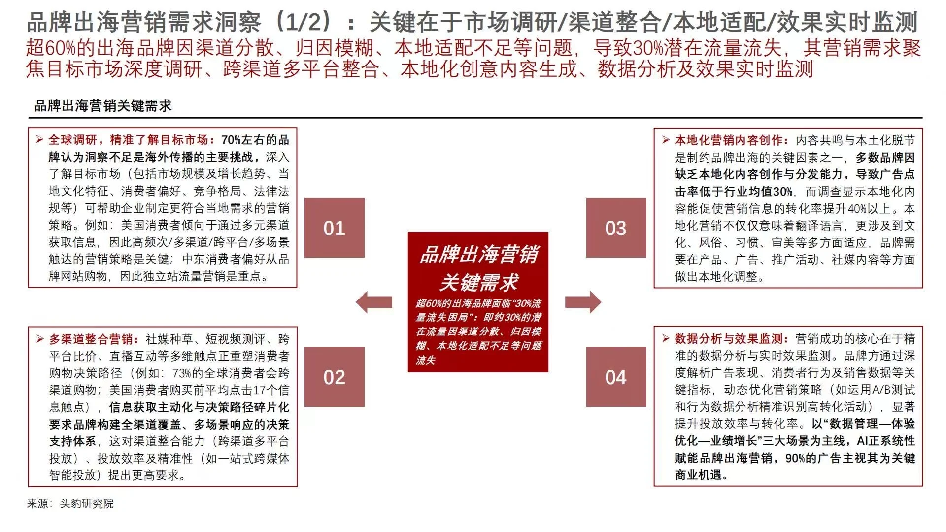 ?2025中国出海营销行业洞察