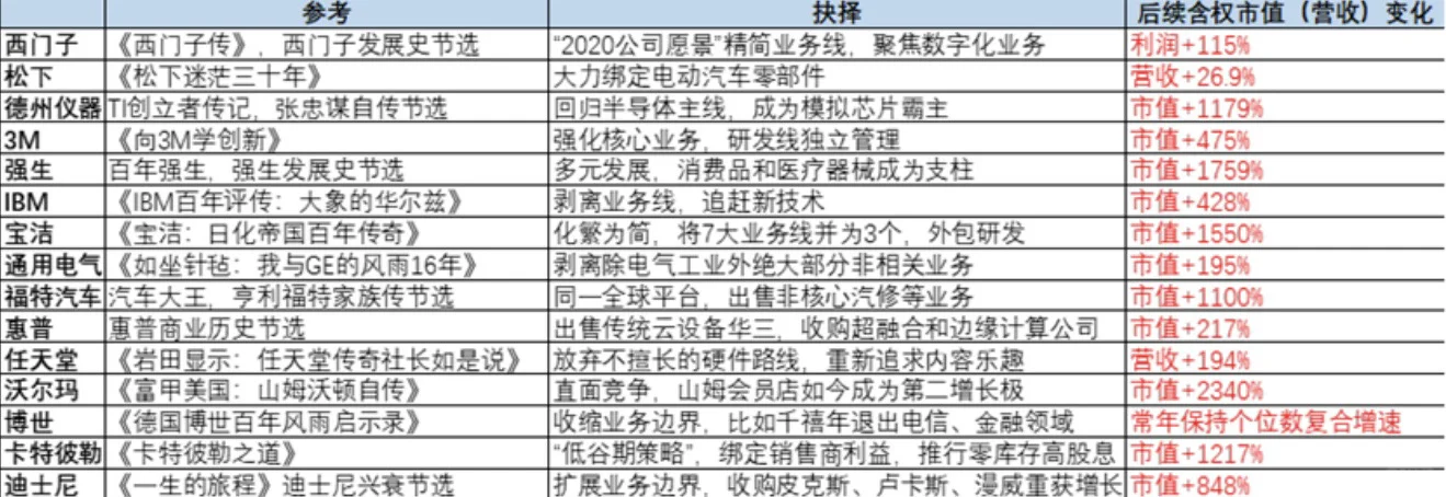 电商出清期要来了！