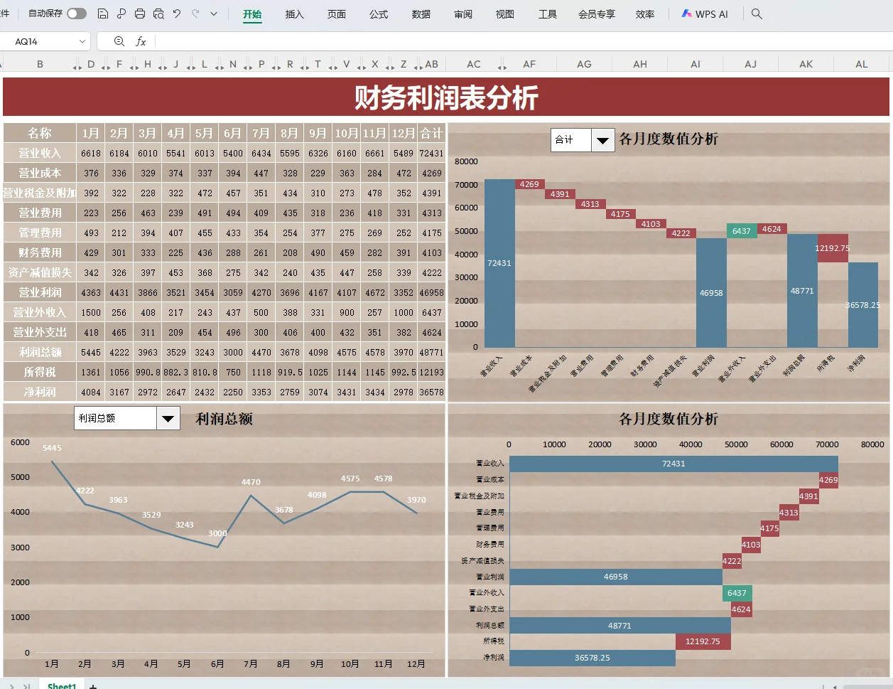头次见，这么漂亮的利润分析表，可视化