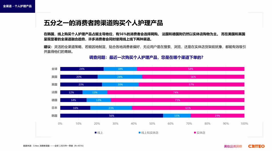 2025全球健康与美妆趋势洞察