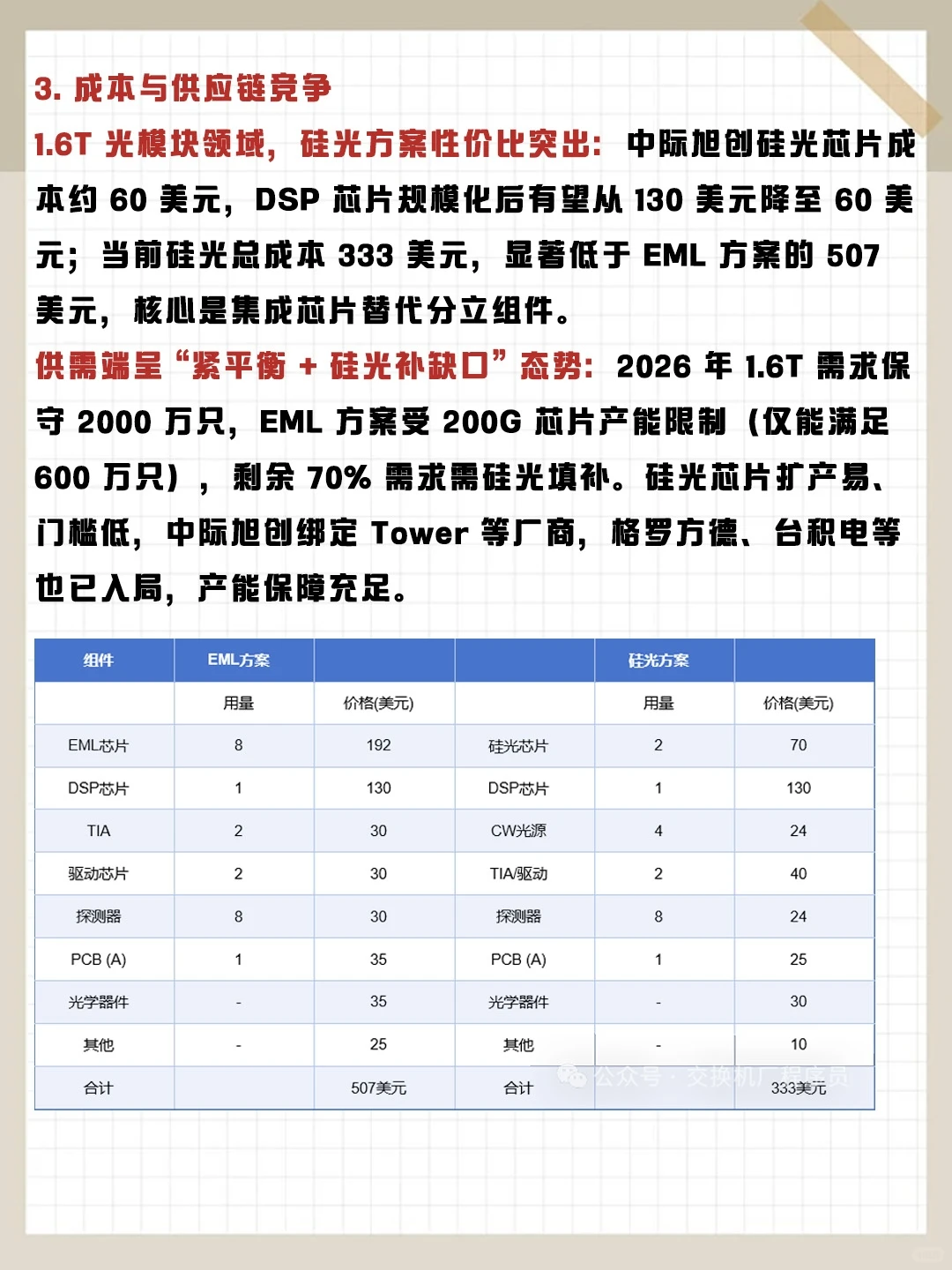 2025光模块行业全景:800G领跑 1.6T起量