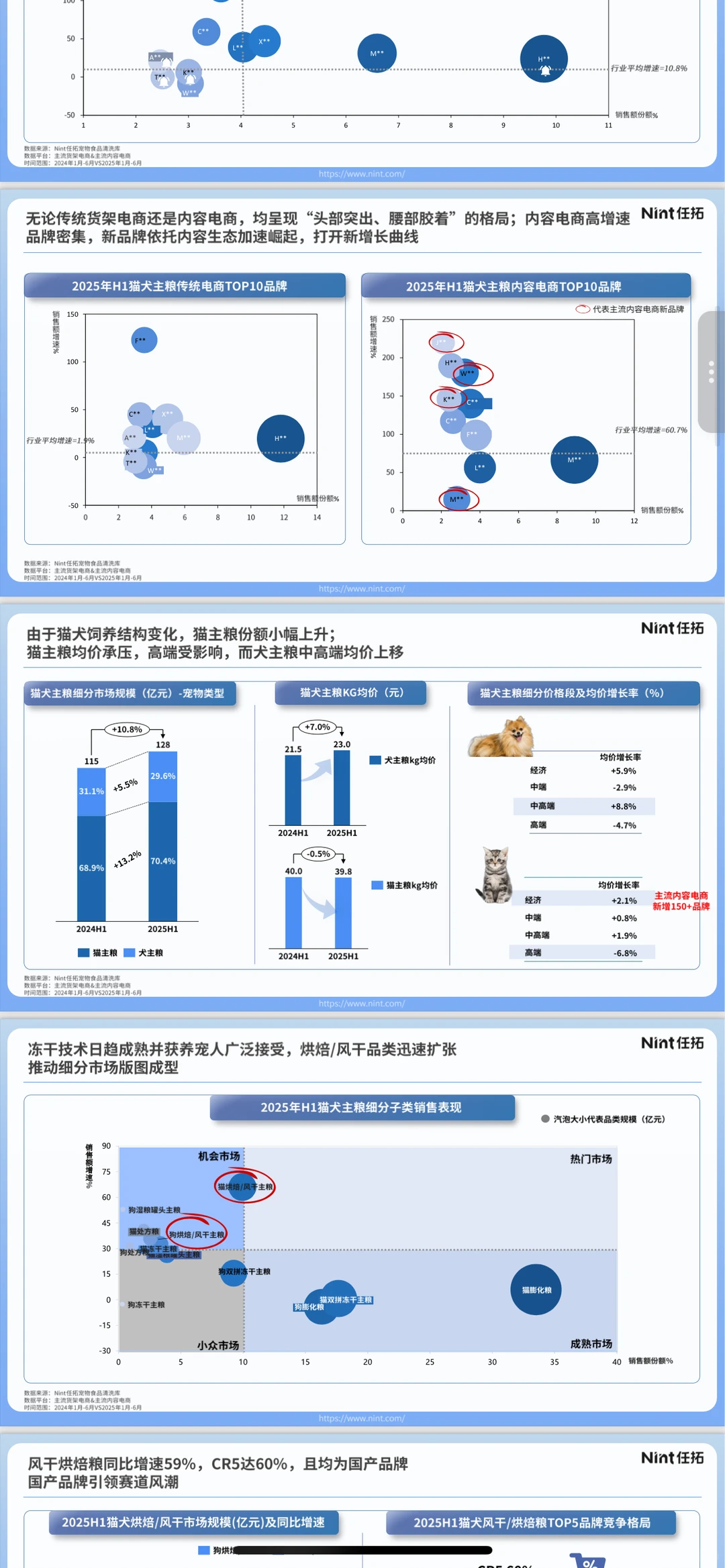 ?2025宠物行业报告出炉！猫经济爆发