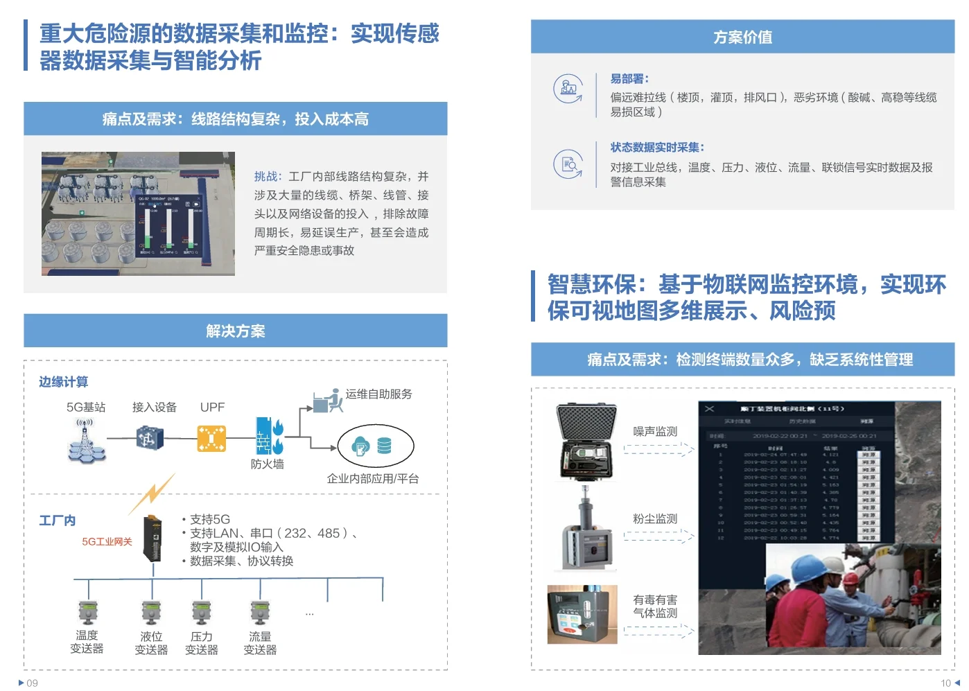 10页PDF|HUAWEI智慧化工5G应用场景案例