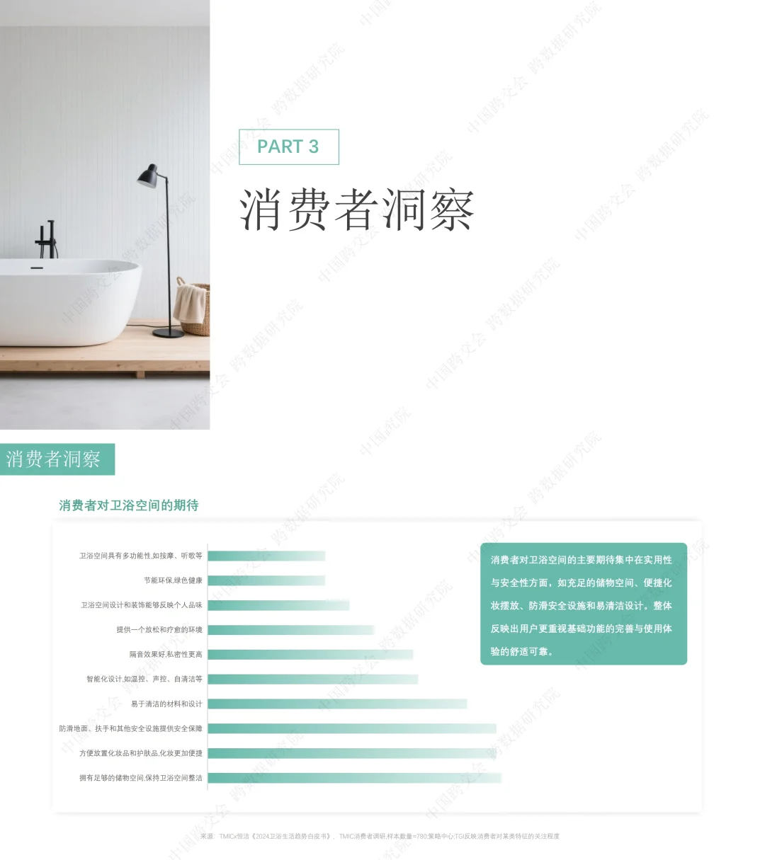 卫浴产品跨境电商市场分析