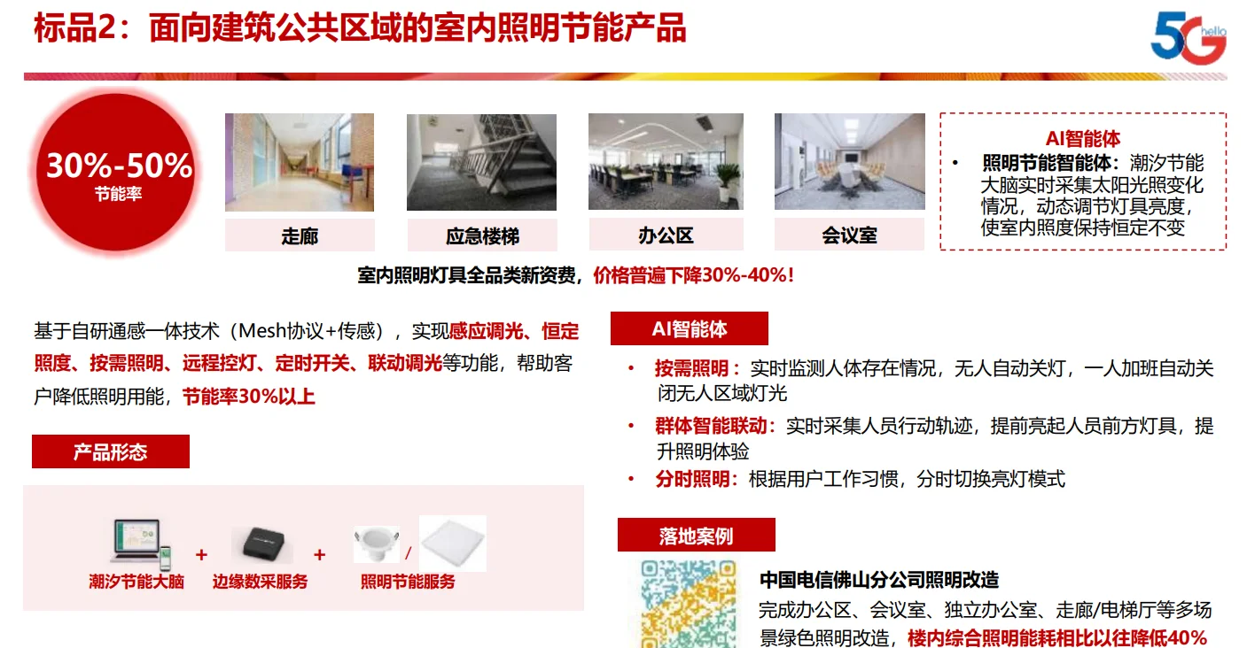 26页PDF|绿色节能产品揭秘
