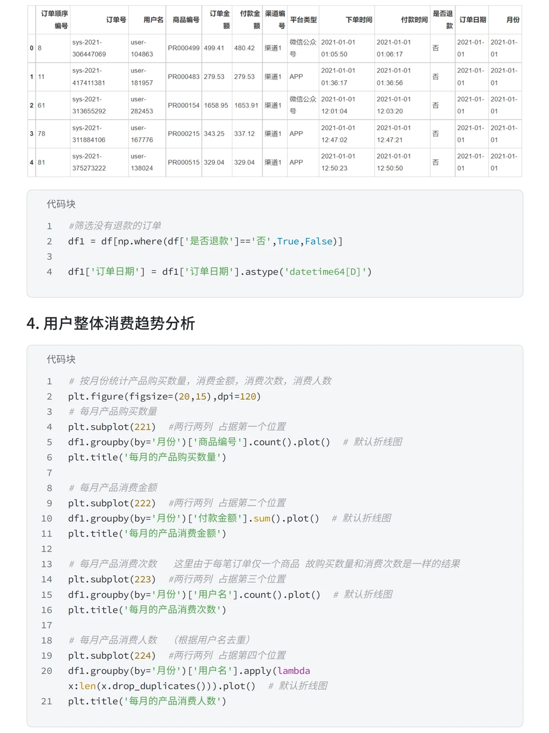 Pandas+RFM模型：盒马购物用户消费行为分析