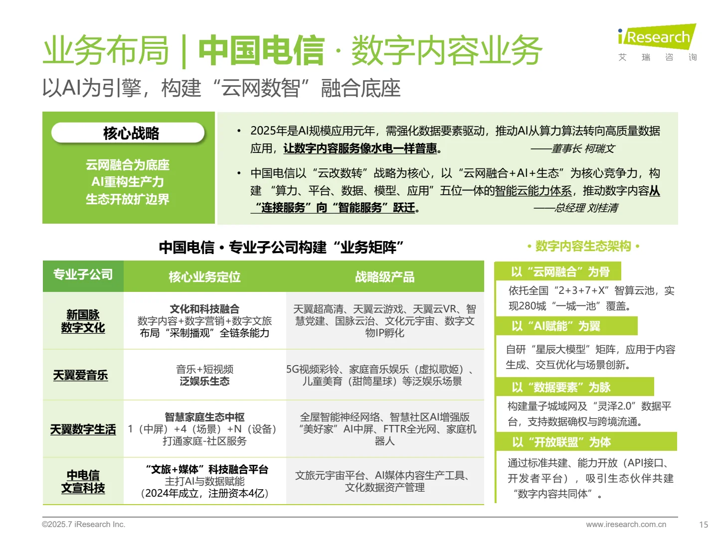 ?5G+AI时代，运营商数字业务转型机遇