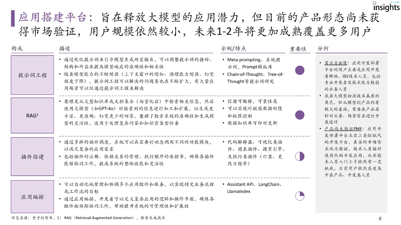2024年大模型落地与前沿趋势研究报告