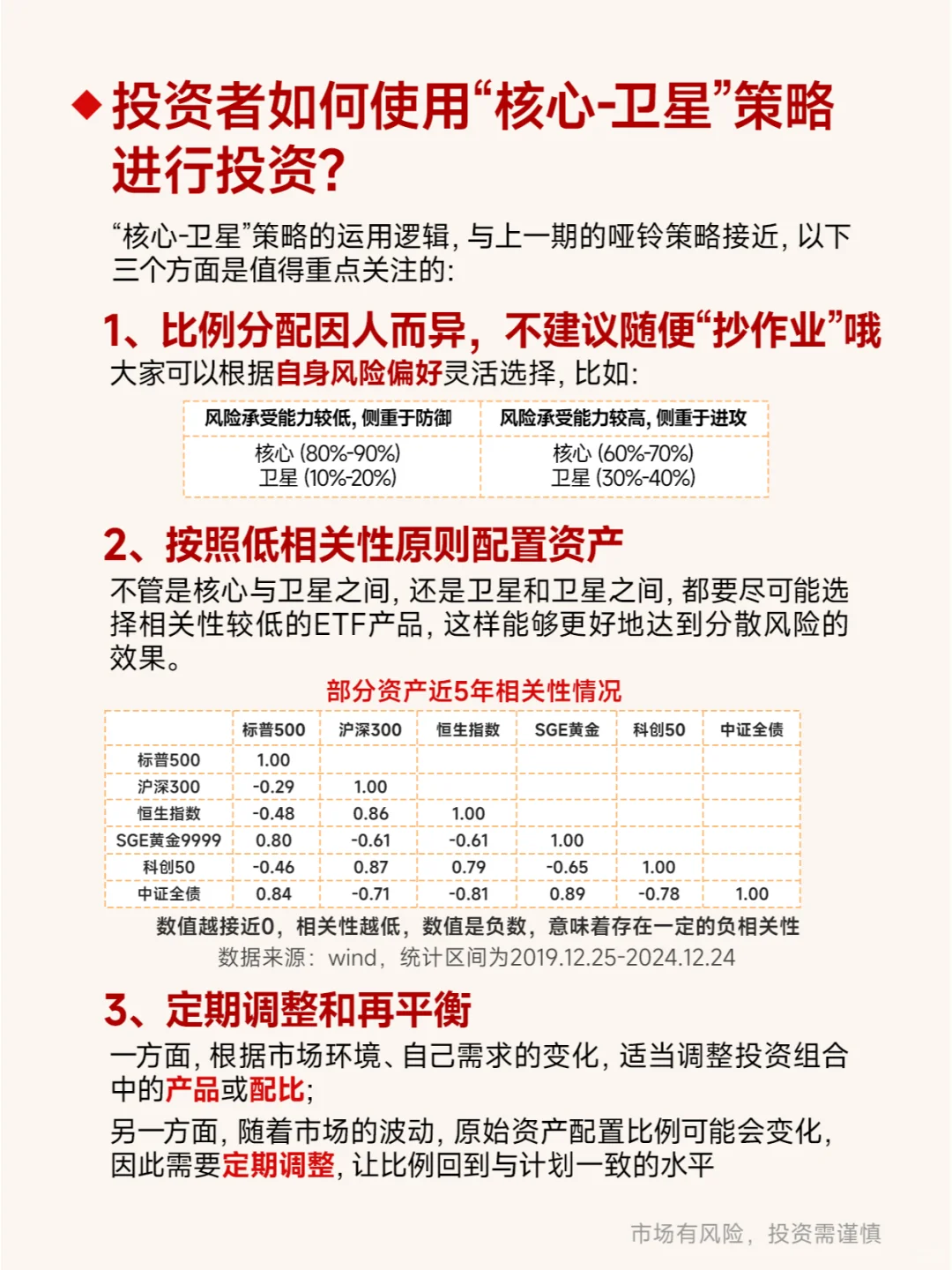 第15期：ETF投资策略：核心-卫星策略