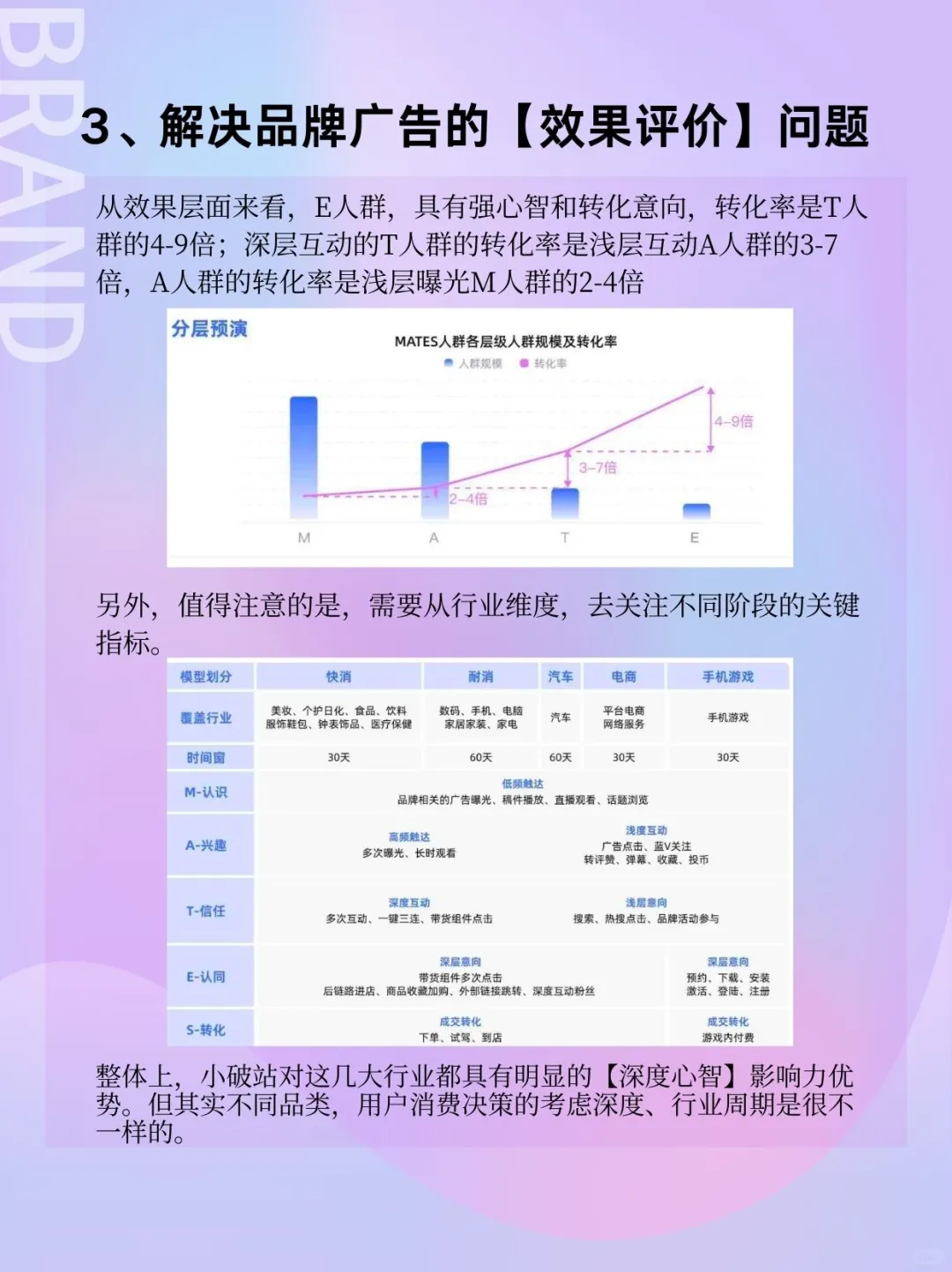 2025，品牌营销该换个打法了...