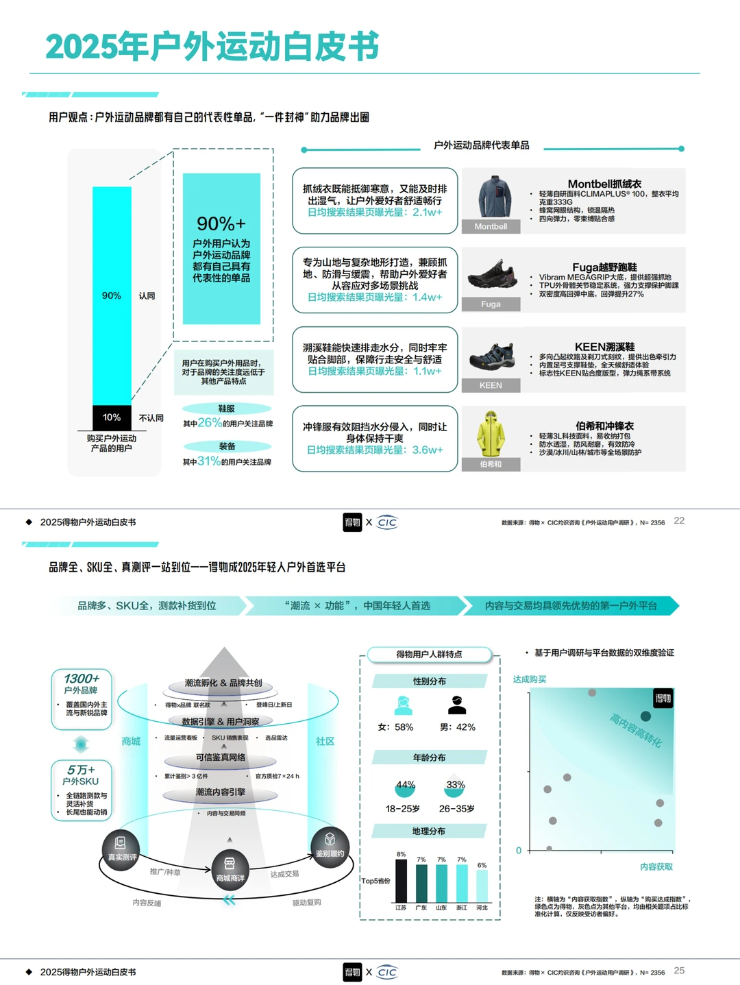 2025户外运动白皮书
