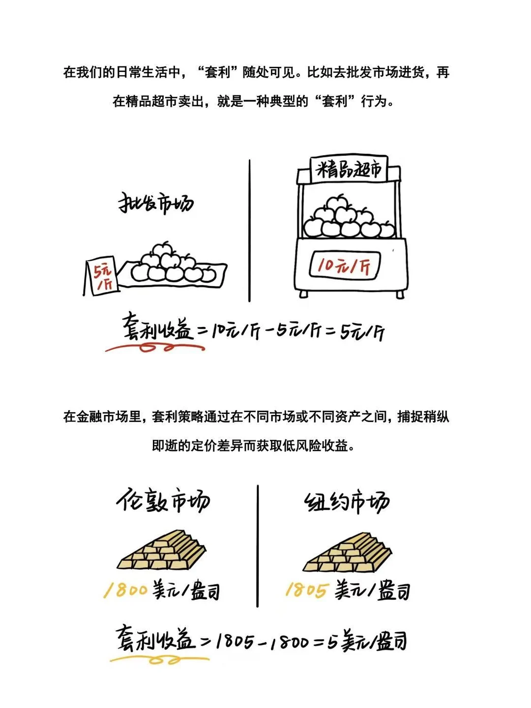 当私募策略做了MBTI 测试...