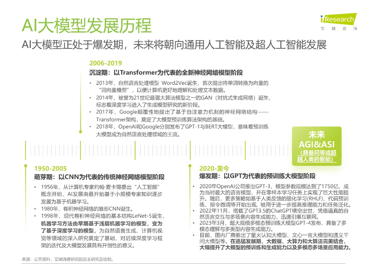 2024年AI大模型赋能智能座舱研究报告