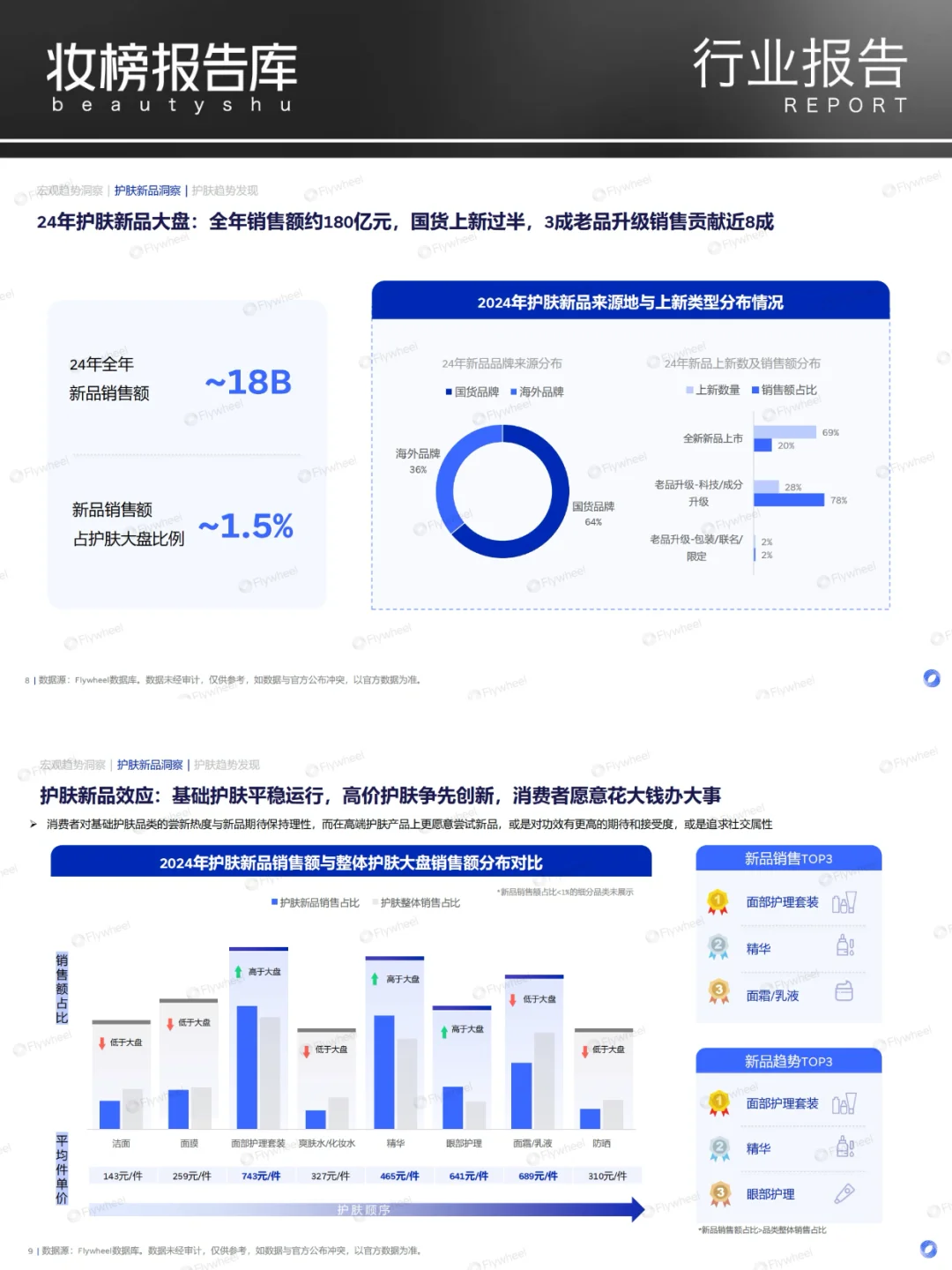2025年护肤行业新品洞察
