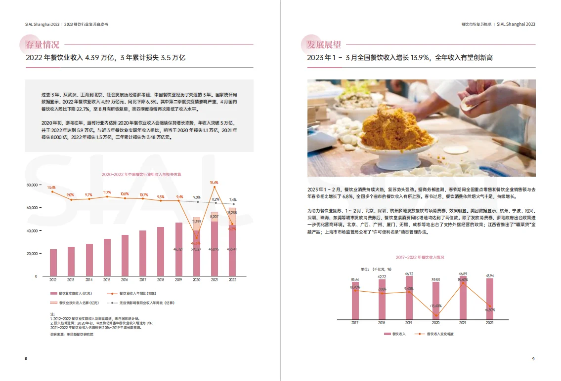 报告|主题：2023餐饮品牌复苏白皮书