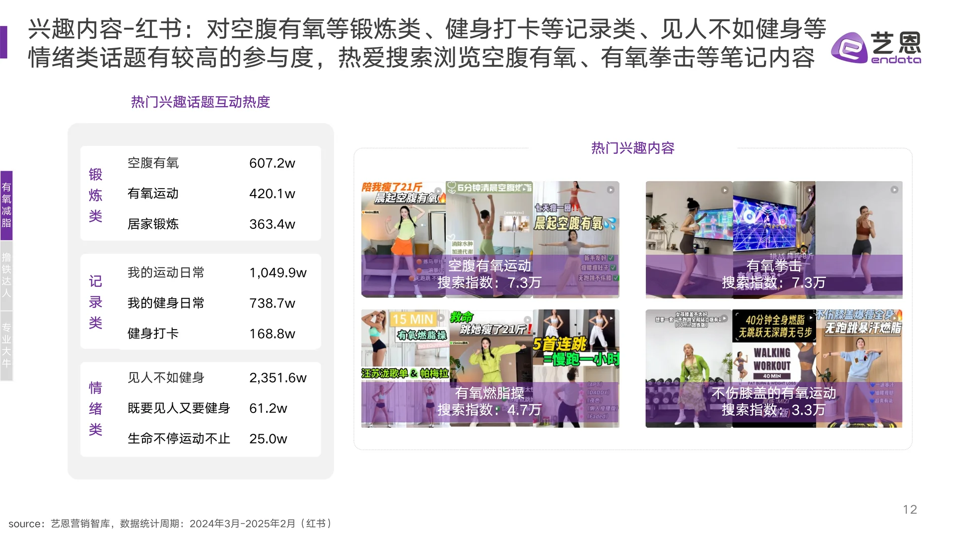 2025年健身兴趣人群趋势报告