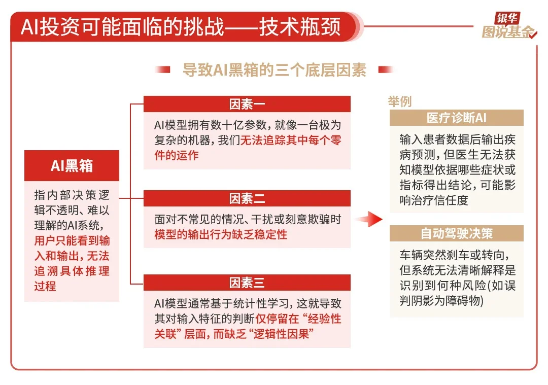 还是很全面的ai行业研究，虽然不够深度