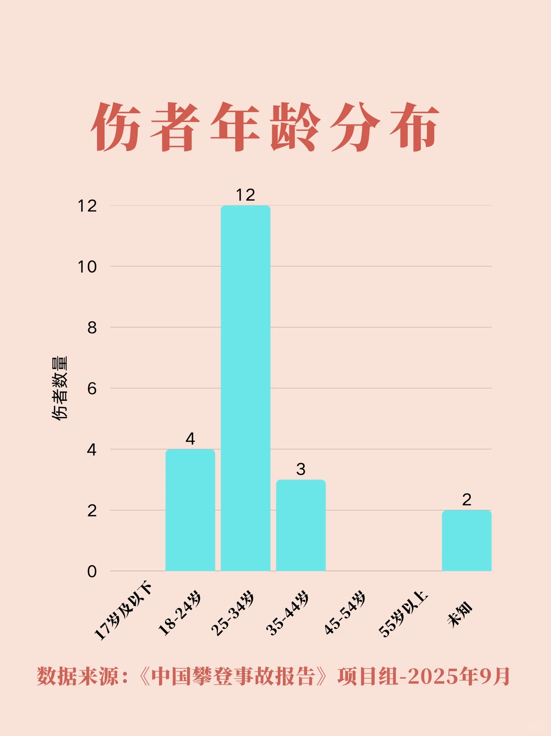 中国攀登事故报告2025年9月总结