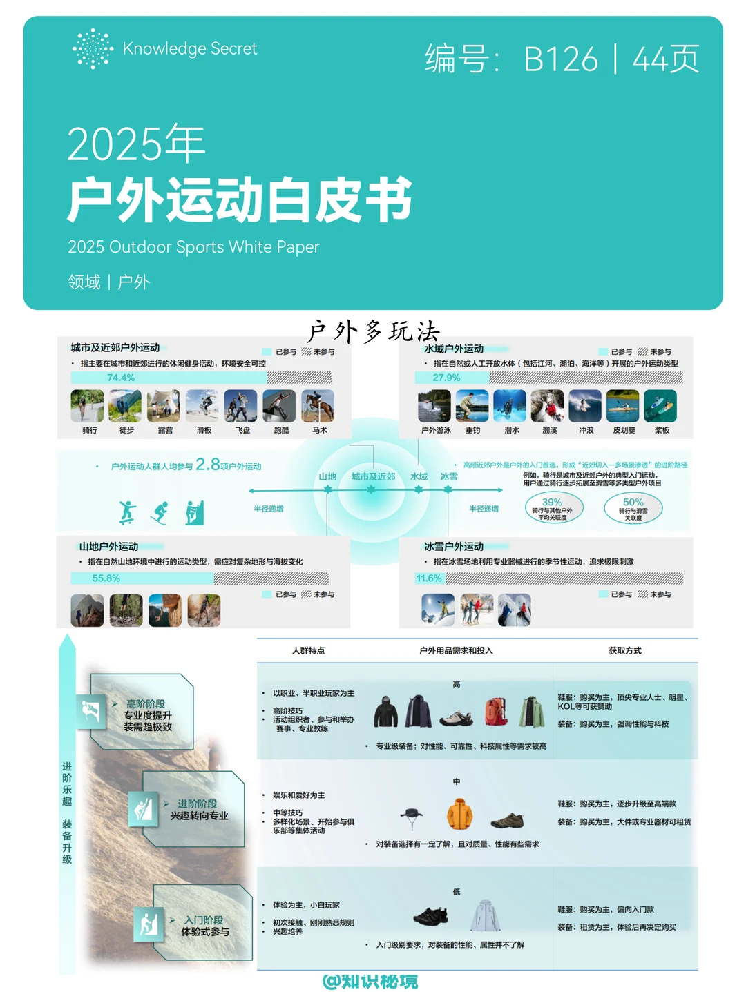 2025户外运动白皮书