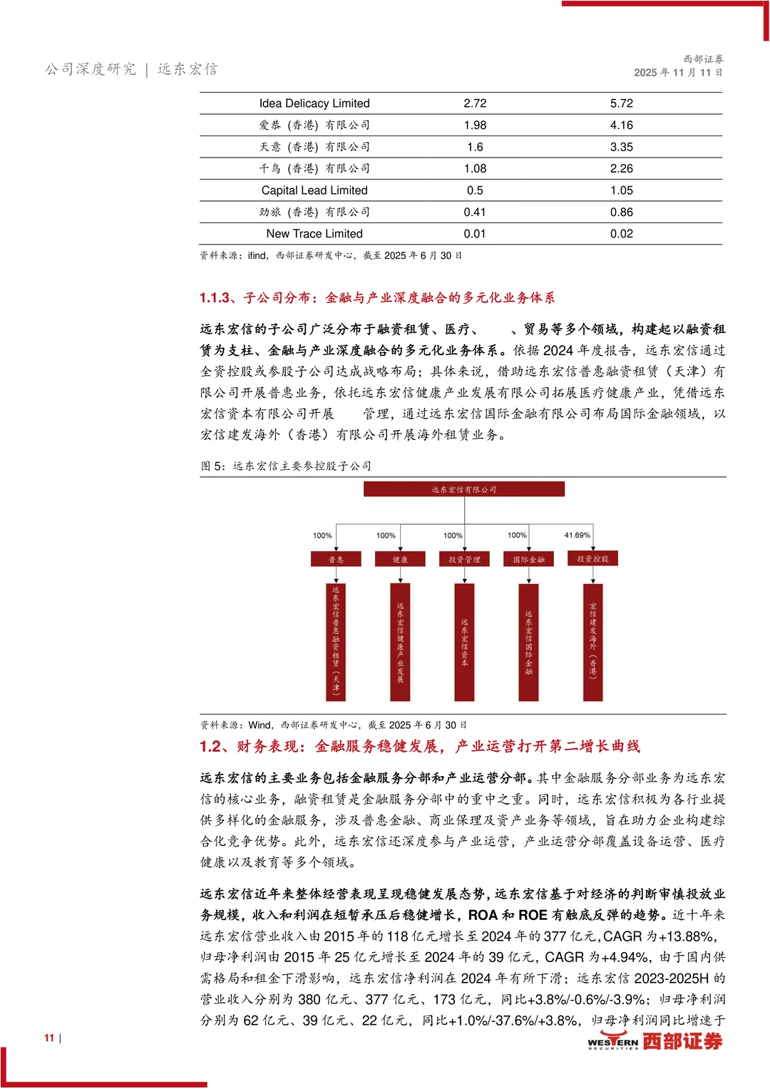 远东宏信公司研究报告-金融与产业综合集团