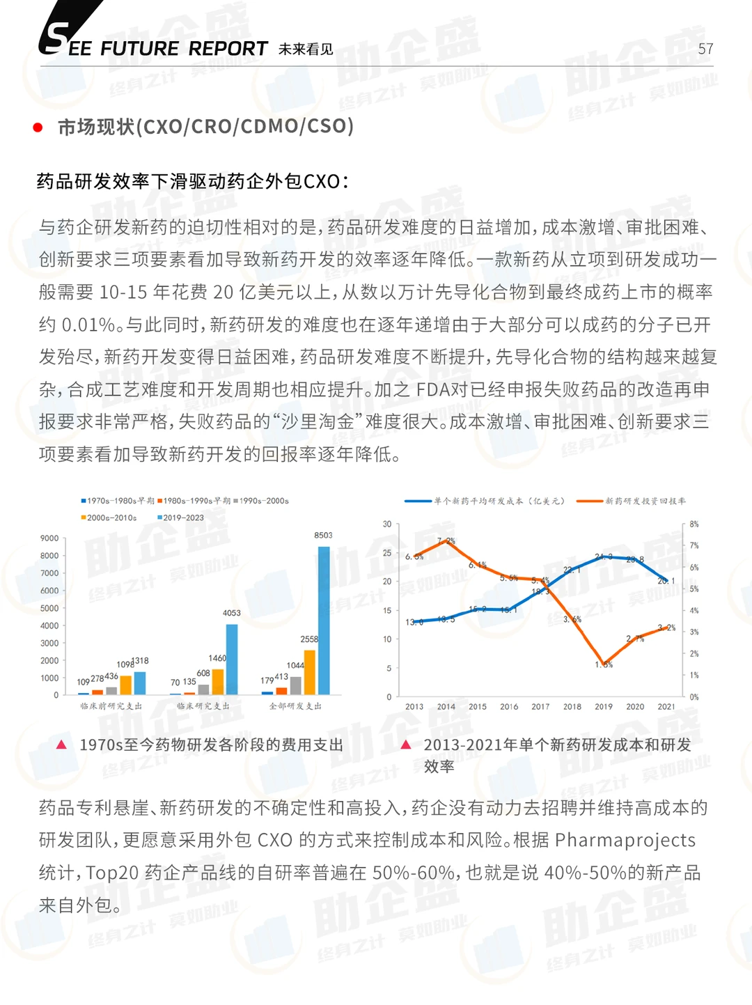 ?109页汇总|2024医药行业报告