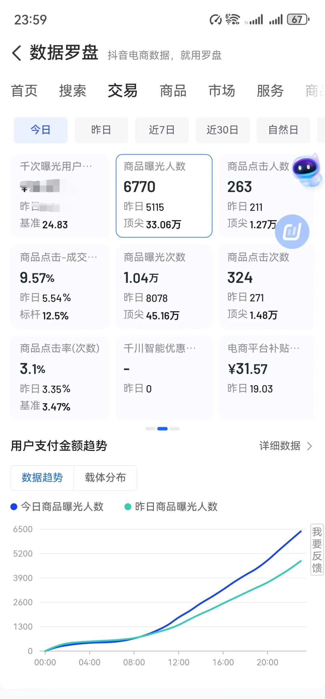 流量没掉反增！稳住了！
