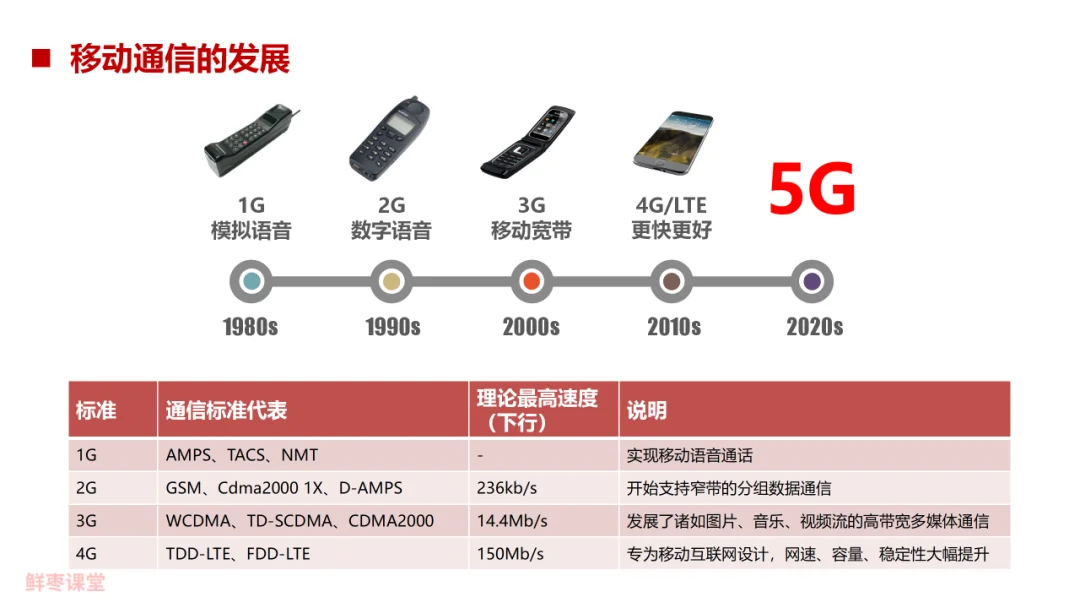88页PPT，彻底看懂5G！